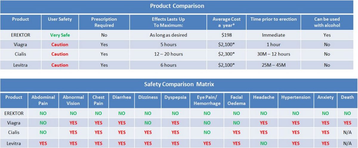 Comparison-erektor-vs-pharmaceuticals